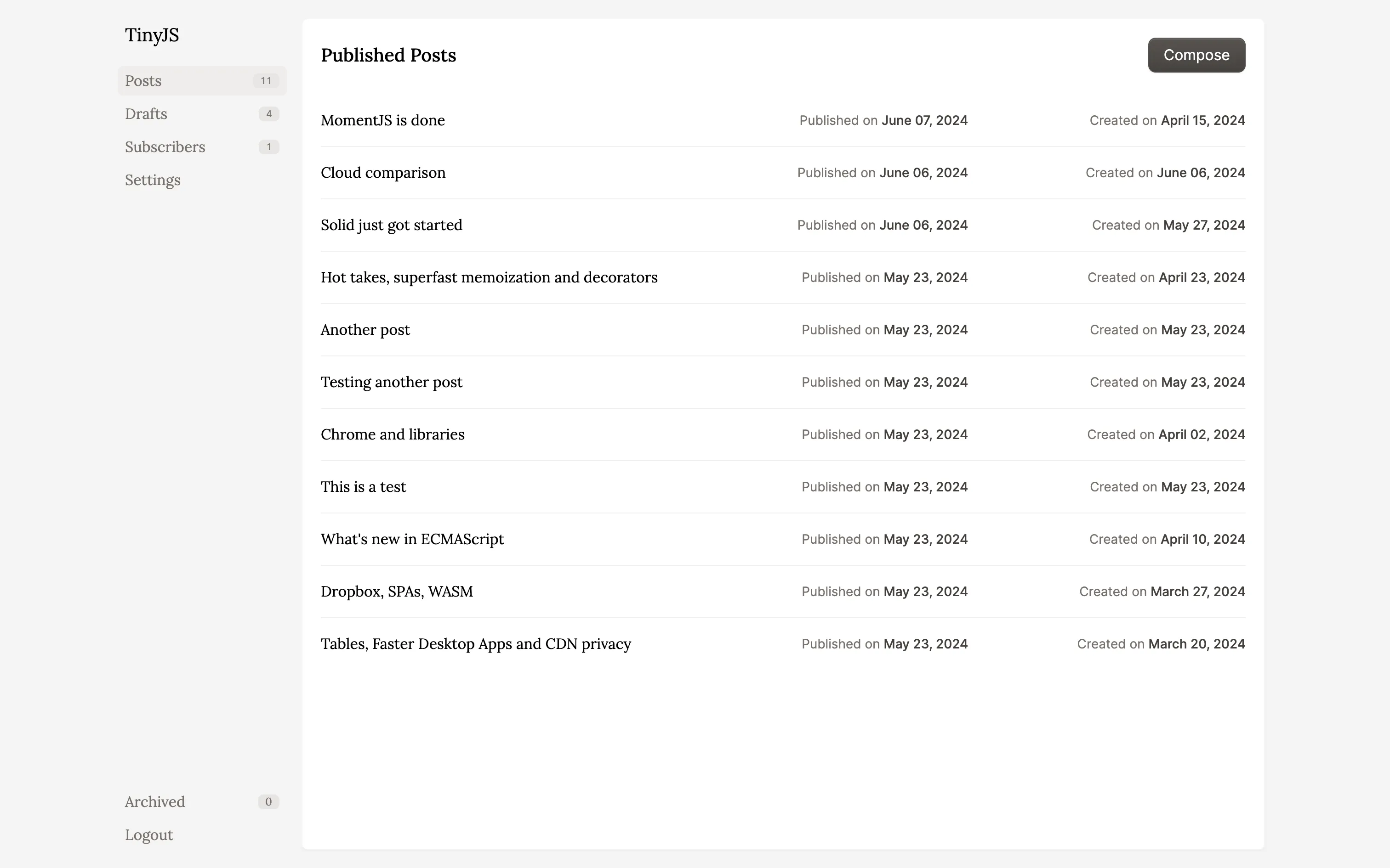 List of published post